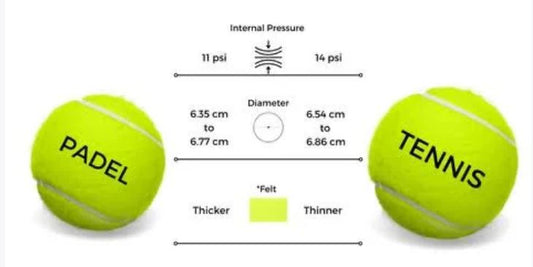 Tennis ball vs Padel Ball-Same Look, Different Performance.